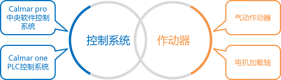 开云kaiyun电竞·(中国区)官方网站