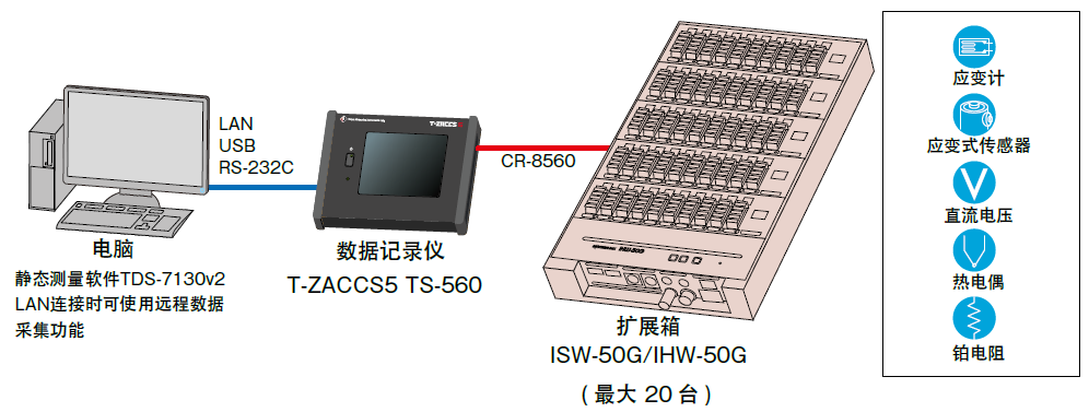 应变纪录仪价值几多钱,应变数据纪录仪价值,应变丈量纪录仪
