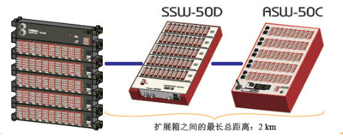 全新颁布TS-360:满足分歧规模丈量系统的配置要求 - 开云kaiyun电竞仪器设备中国有限公司 开云kaiyun电竞·(中国区)官方网站