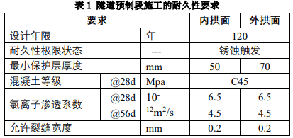 隧路预造段施工的耐久性要求
