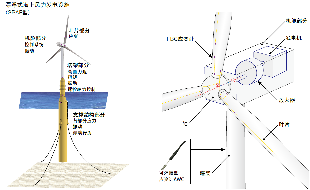 开云kaiyun电竞·(中国区)官方网站