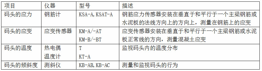 152a22M5120-163931 开云kaiyun电竞·(中国区)官方网站